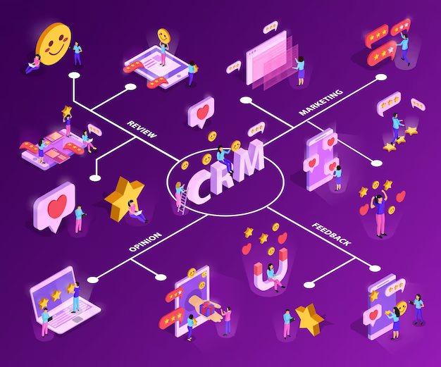 crm-system-with-customer-attraction-feed-back-isometric-flowchart-purple-1284-28826.jpg